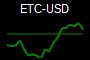 ETC-USD